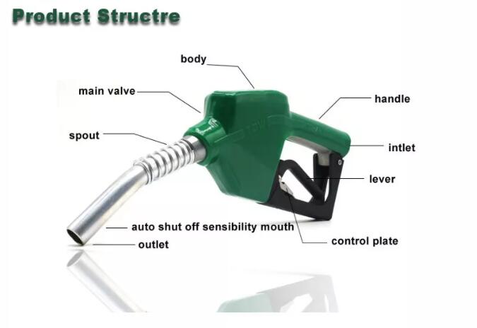 Accurate-stop green oil nozzle for gasoline